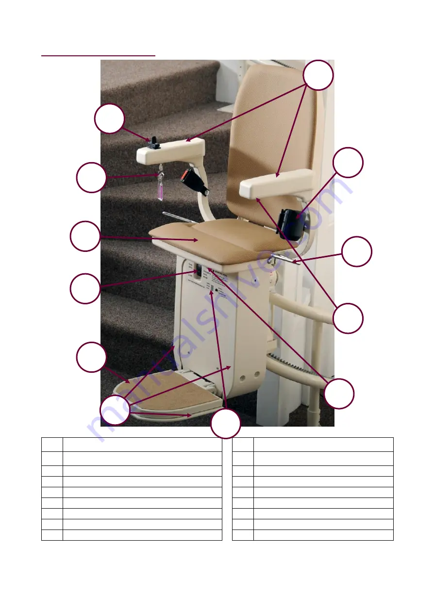 Platinum Curve Stairlift Installation Manual Download Page 4