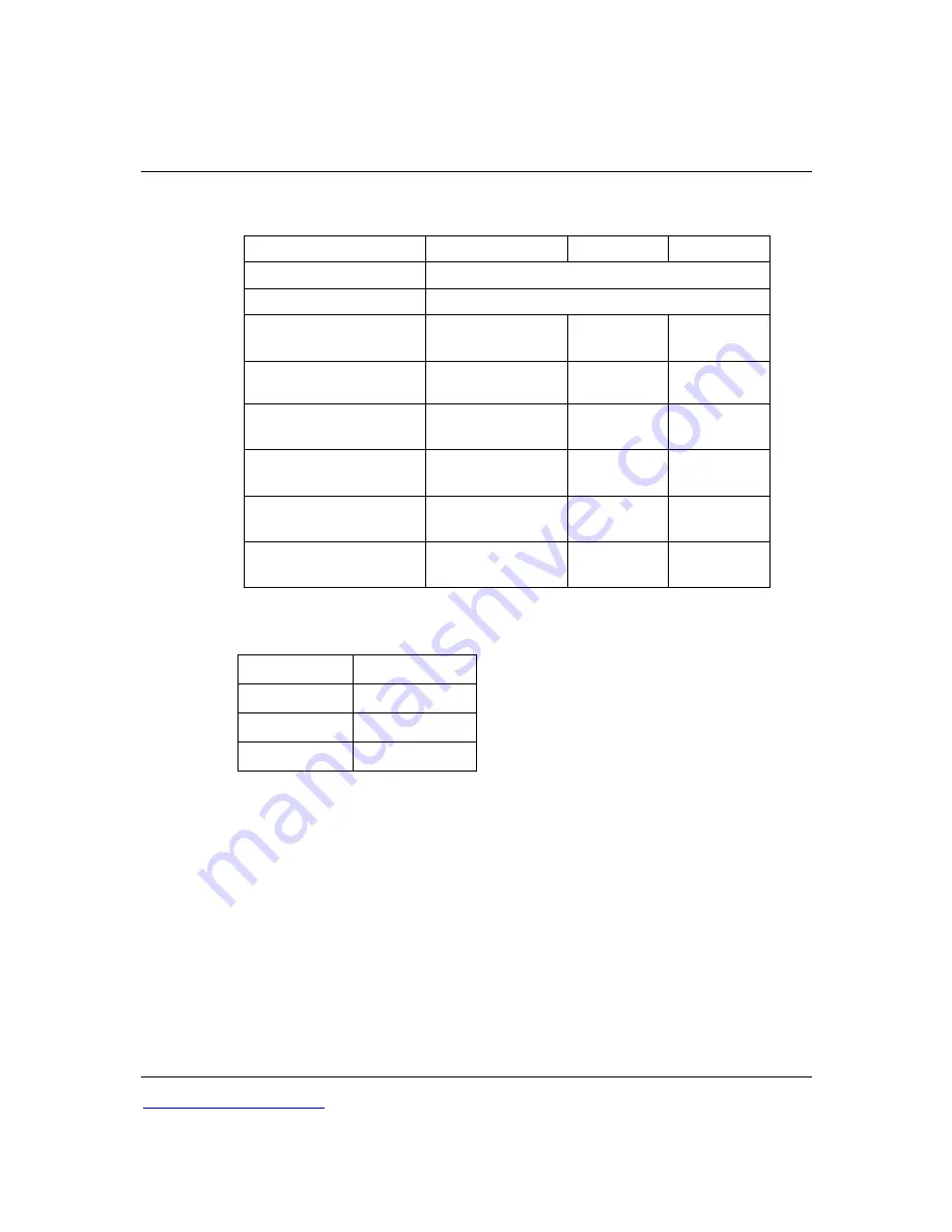 PLC Electronic Solutions Cini Remote 900MHz Скачать руководство пользователя страница 7