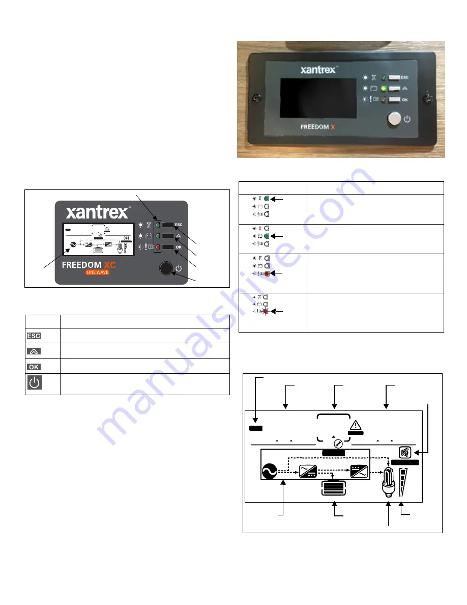 Pleasure-Way PLATEAU FL 2020 Owner'S Manual Download Page 39