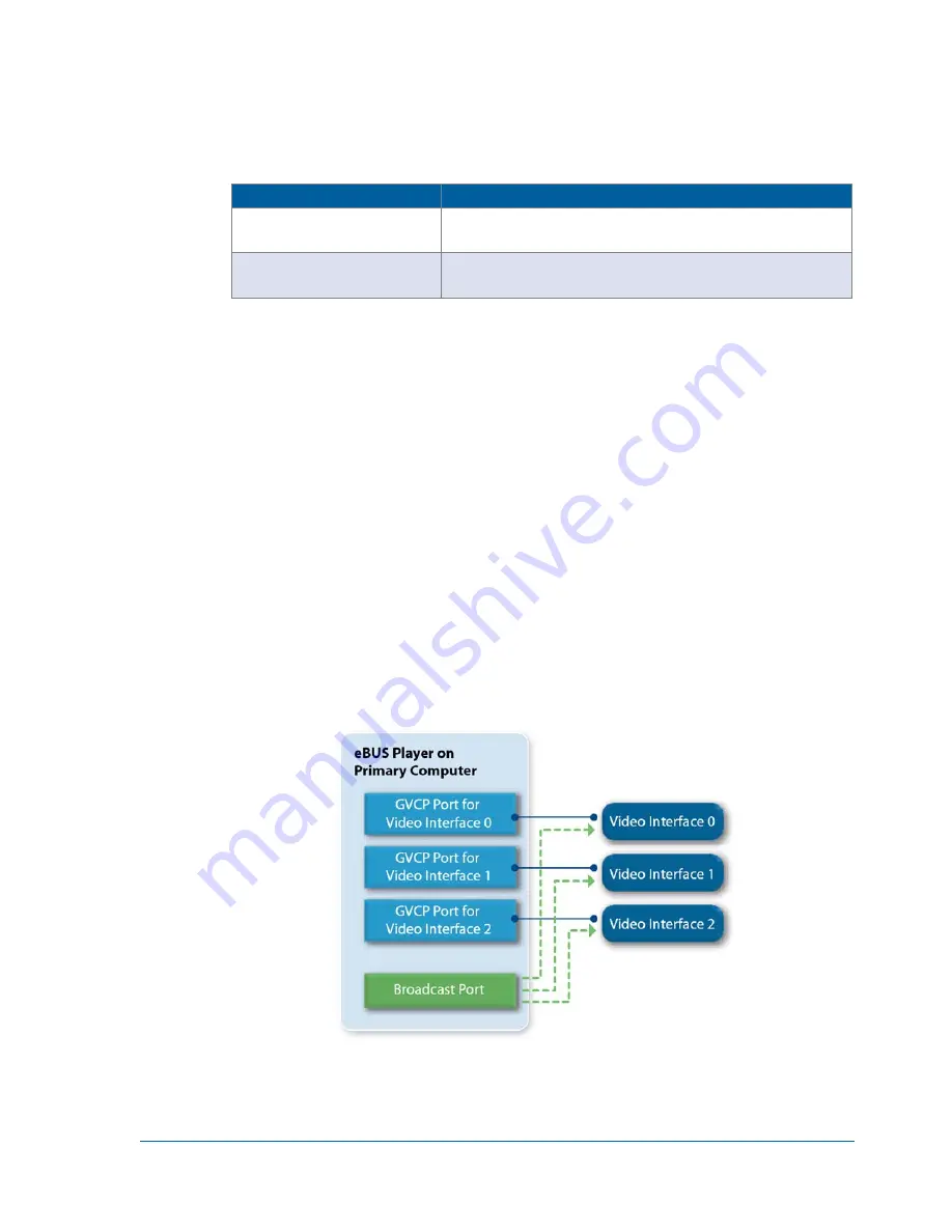 Pleora Technologies iPORT CL-Ten User Manual Download Page 45