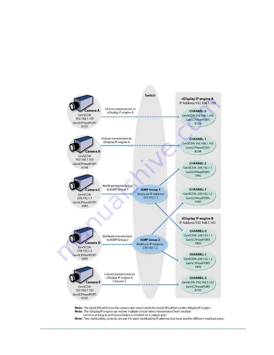 Pleora Technologies vDisplay HDI-Pro User Manual Download Page 41