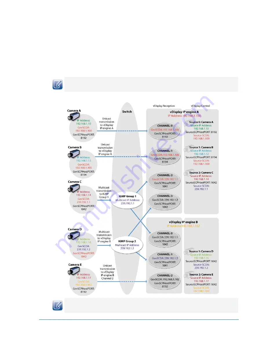 Pleora Technologies vDisplay HDI-Pro Скачать руководство пользователя страница 47