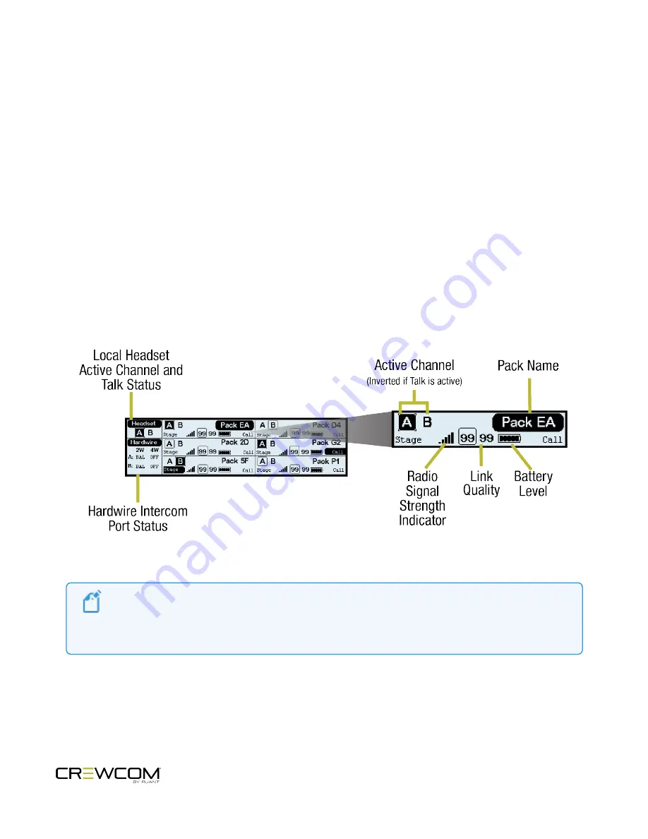 Pliant CREWCOM CB2 Operating Manual Download Page 22