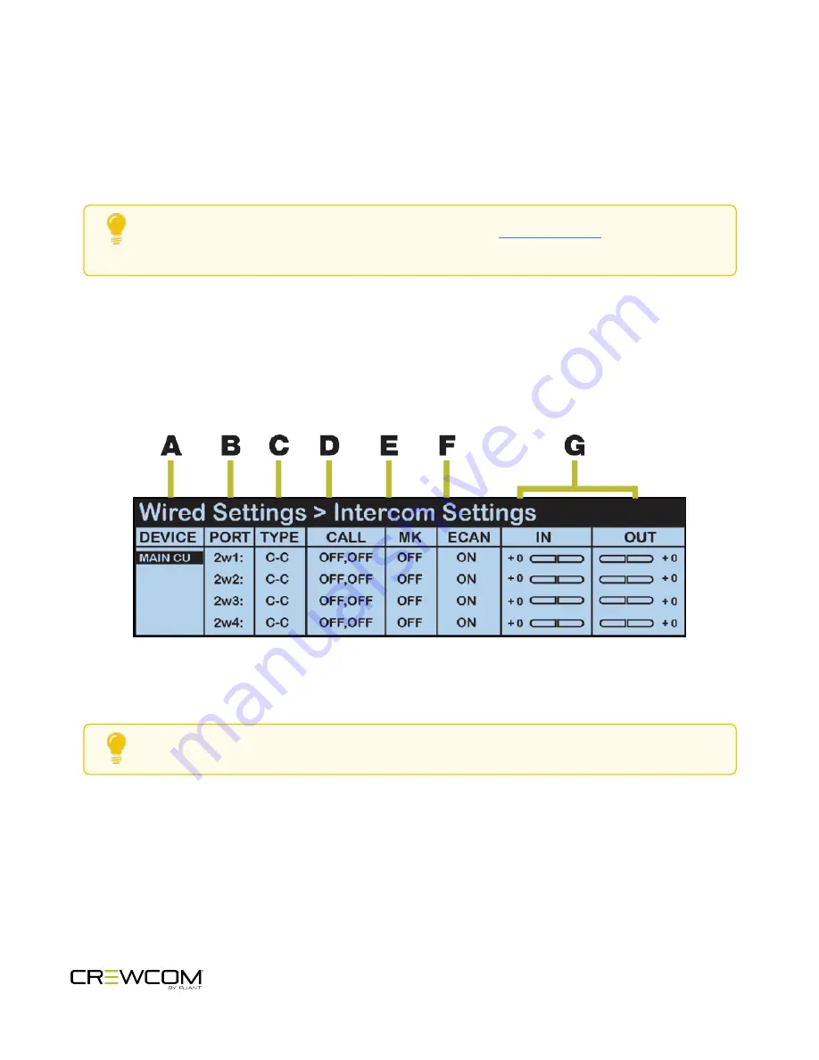 Pliant Crewcom CCU-22 Operating Manual Download Page 60