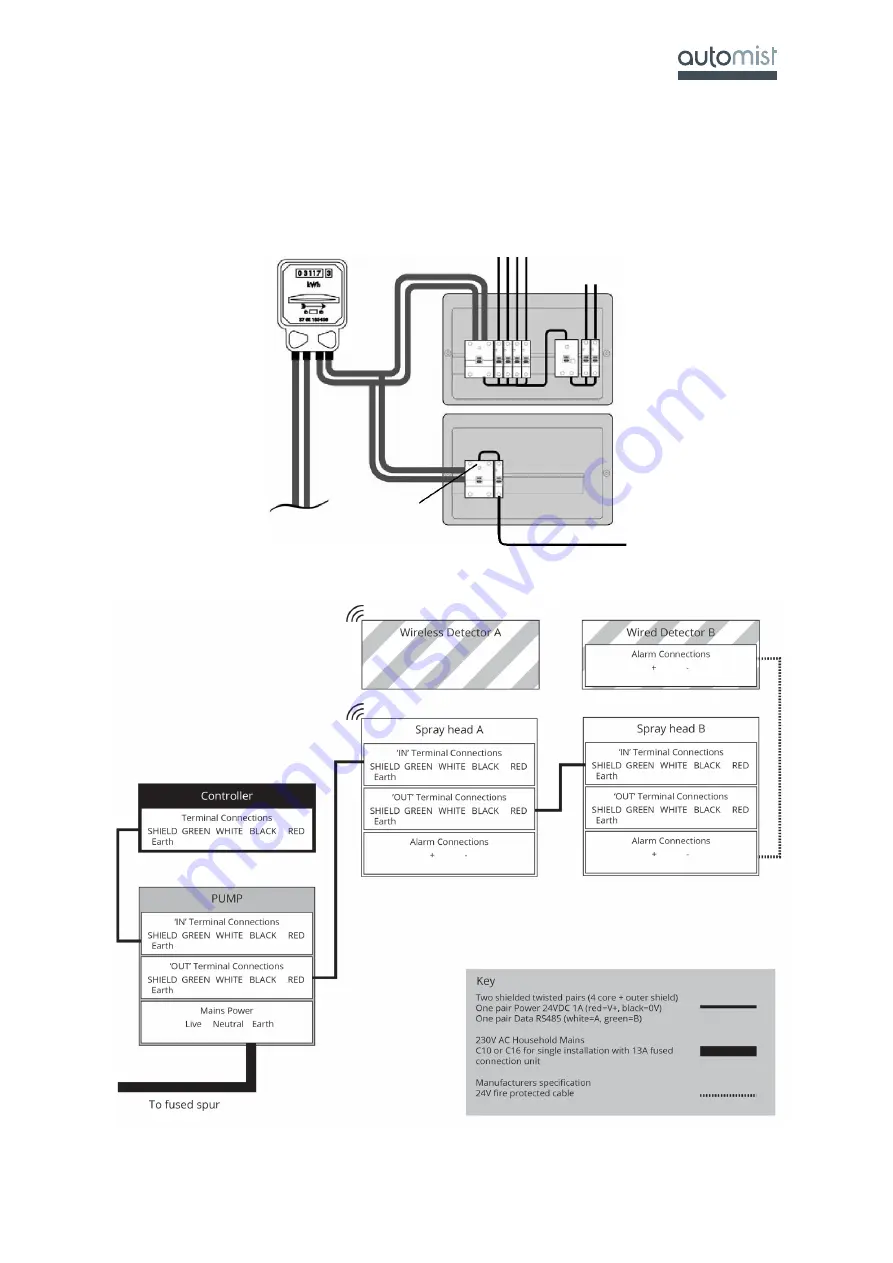 Plumis Automist Smartscan Hydra Design, Installation, Operation And Maintenance (Diom) Manual Download Page 59