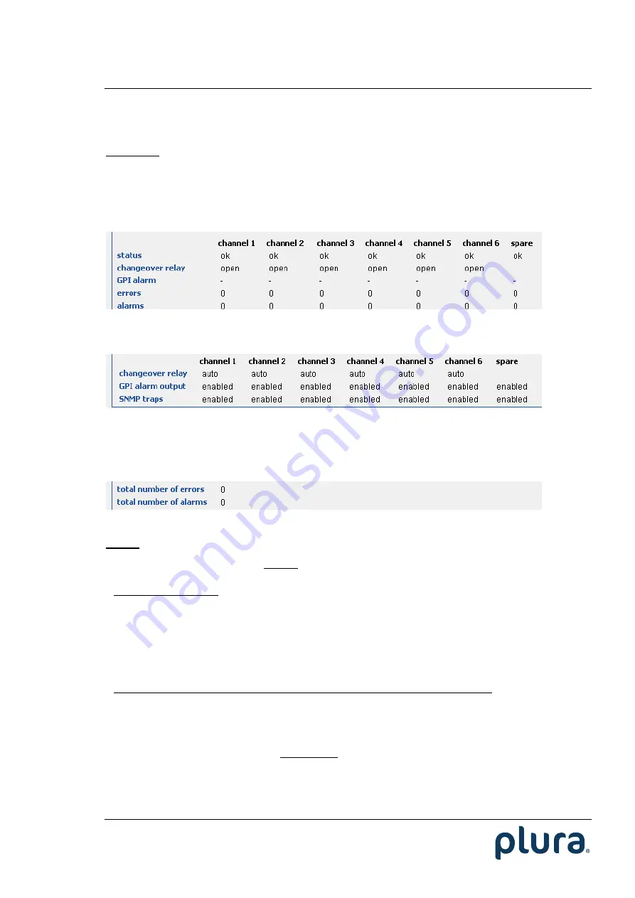 Plura RUB VM Functional Description And Specifications Download Page 15