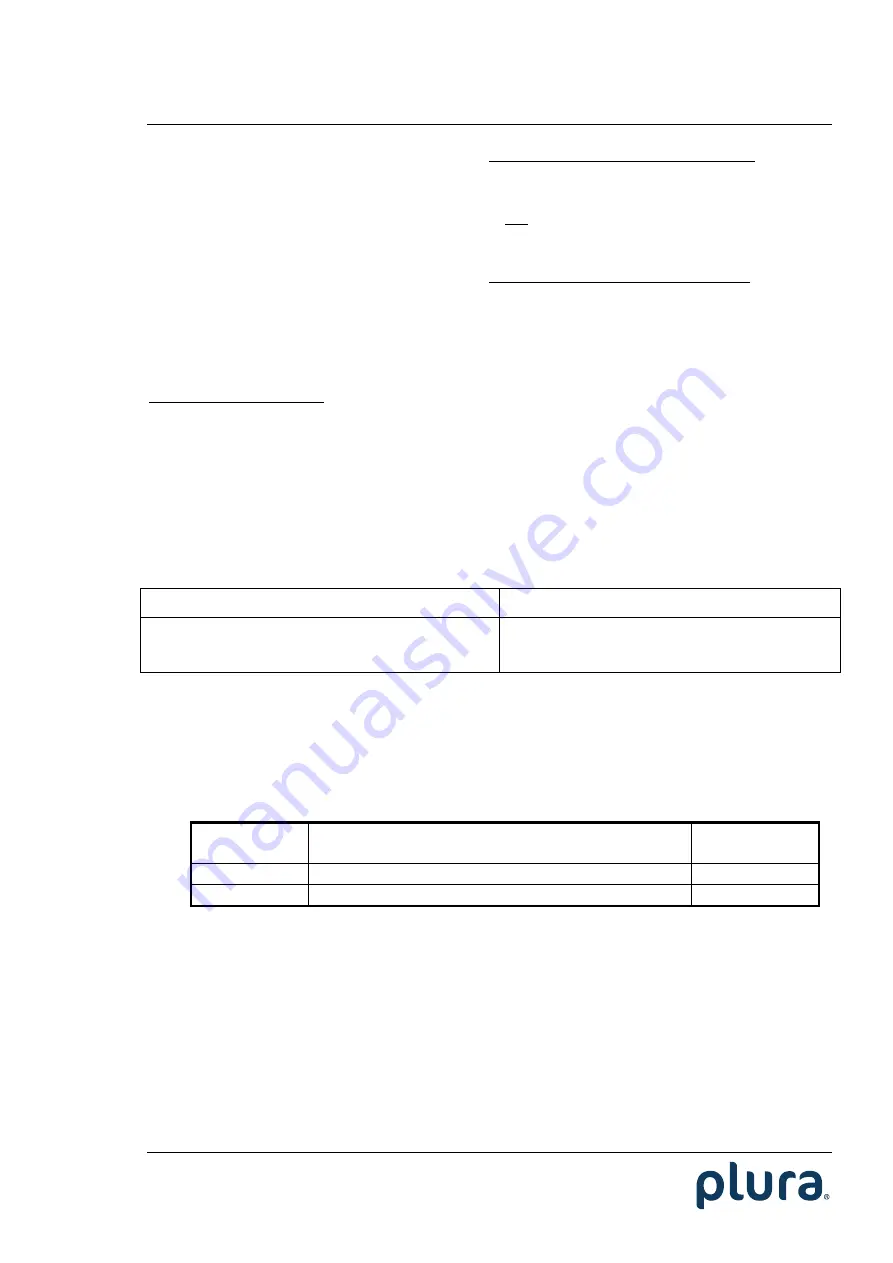 Plura RUB VM Functional Description And Specifications Download Page 17