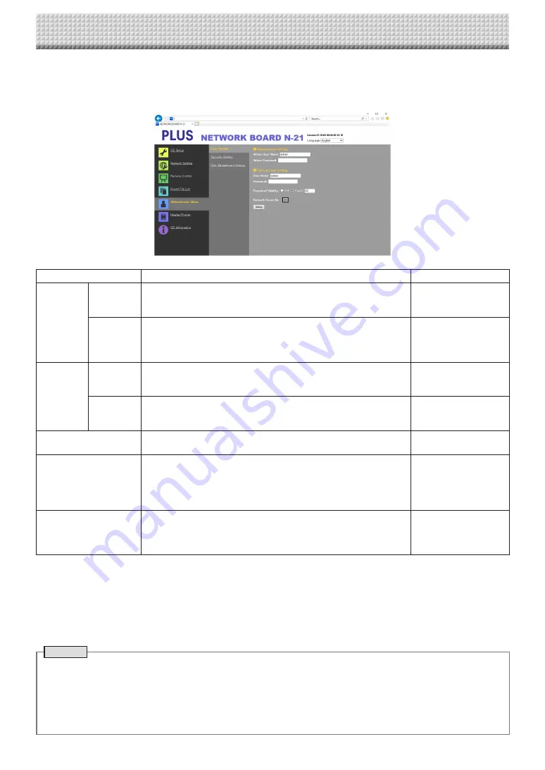 Plus C-21 Series Network Manual Download Page 15