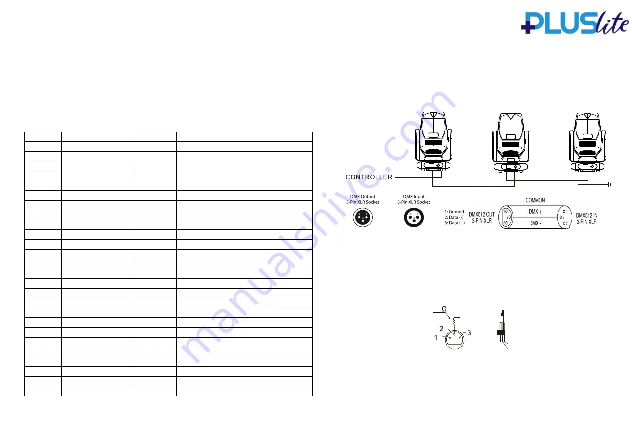 PLUSLITE VERO profile 700 User Manual Download Page 5