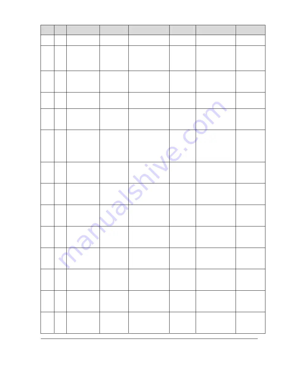 PLX Technology PEX 8505 Hardware Reference Manual Download Page 23