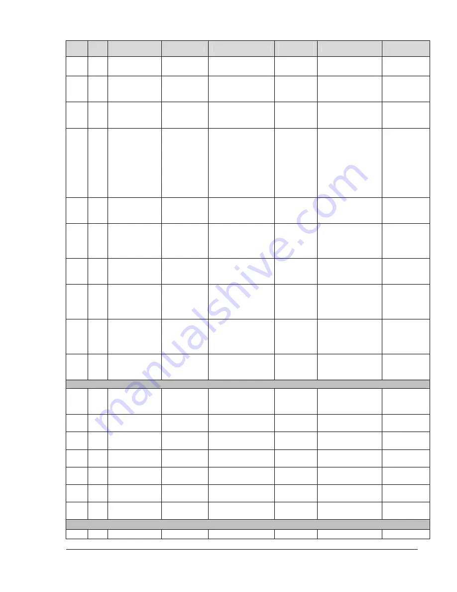 PLX Technology PEX 8505 Hardware Reference Manual Download Page 25