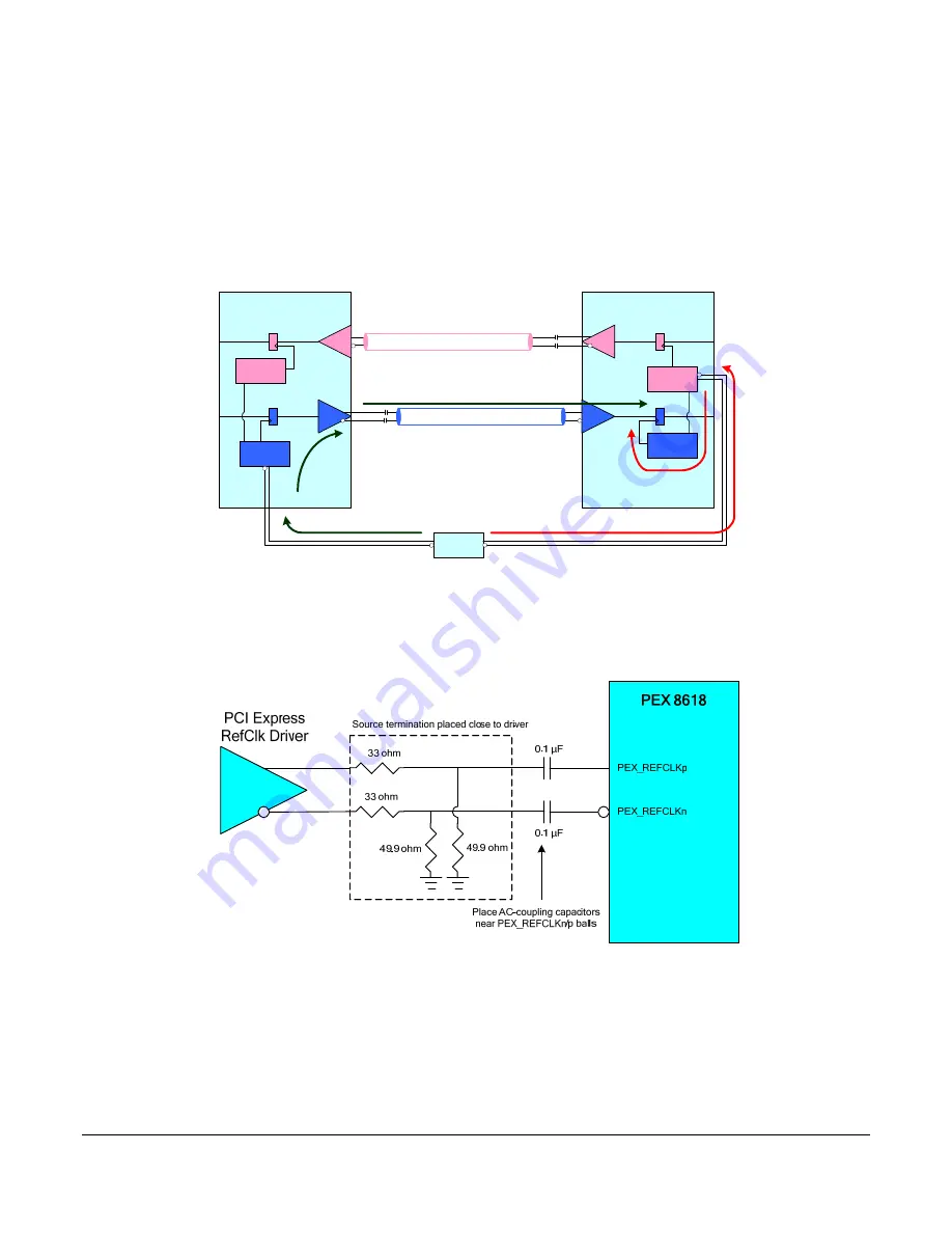 PLX Technology PEX 8618 Quick Start Manual Download Page 10