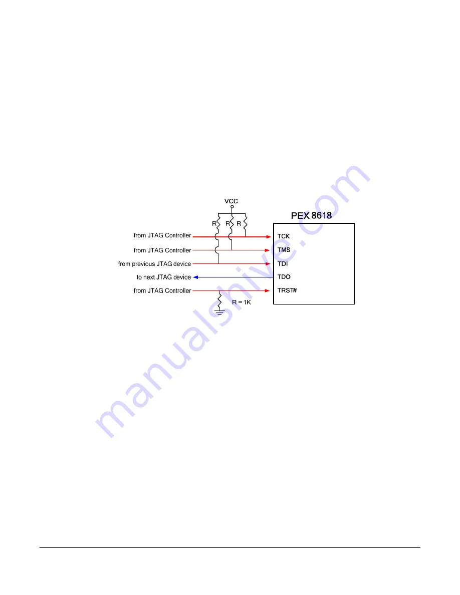 PLX Technology PEX 8618 Quick Start Manual Download Page 18