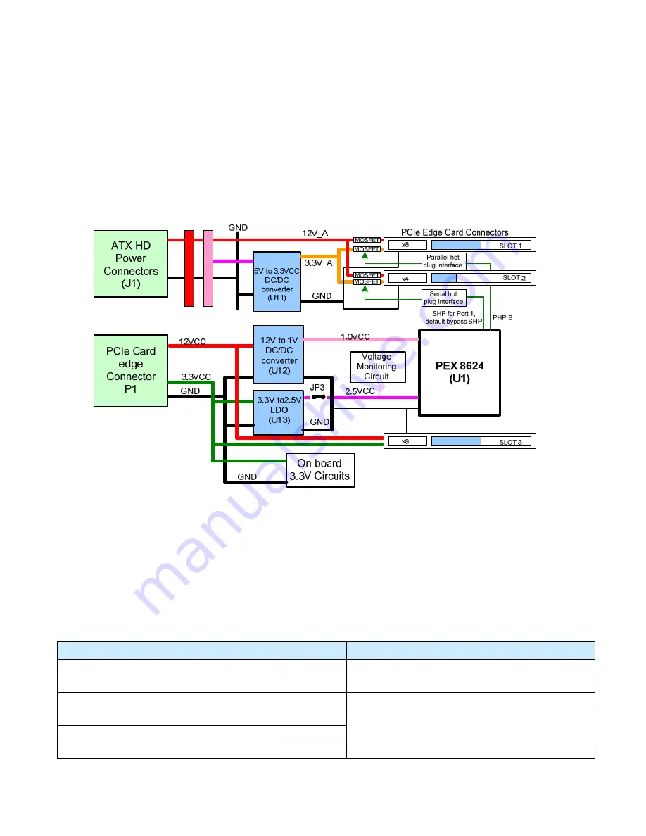 PLX Technology PEX 8624-AA RDK Скачать руководство пользователя страница 17