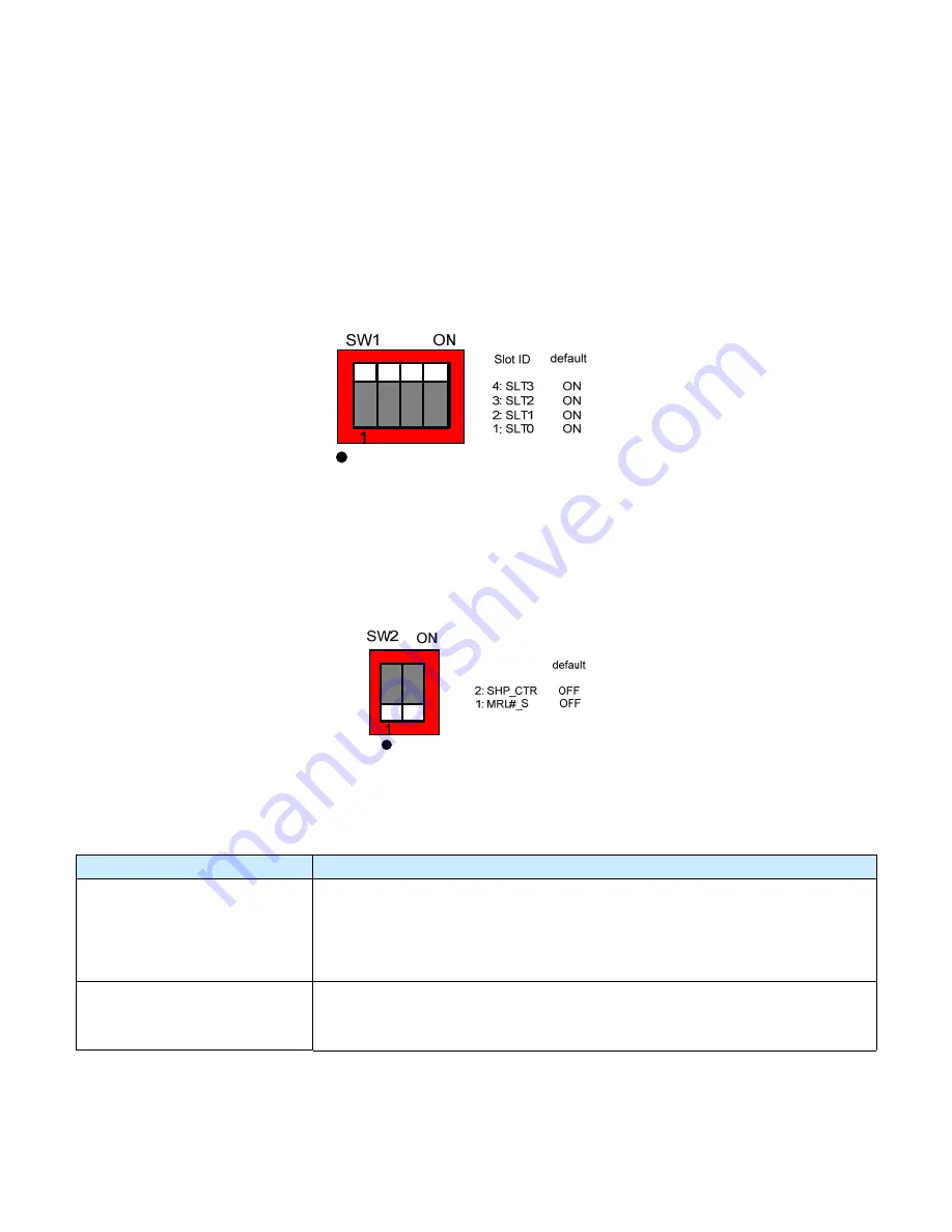 PLX Technology PEX 8624-AA RDK Hardware Reference Manual Download Page 20