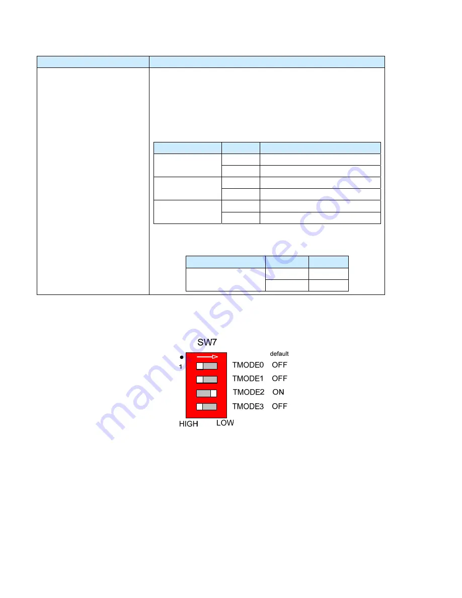 PLX Technology PEX 8624-AA RDK Hardware Reference Manual Download Page 23