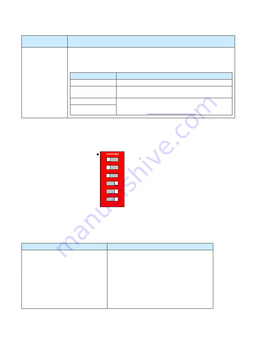 PLX Technology PEX 8624-AA RDK Hardware Reference Manual Download Page 24