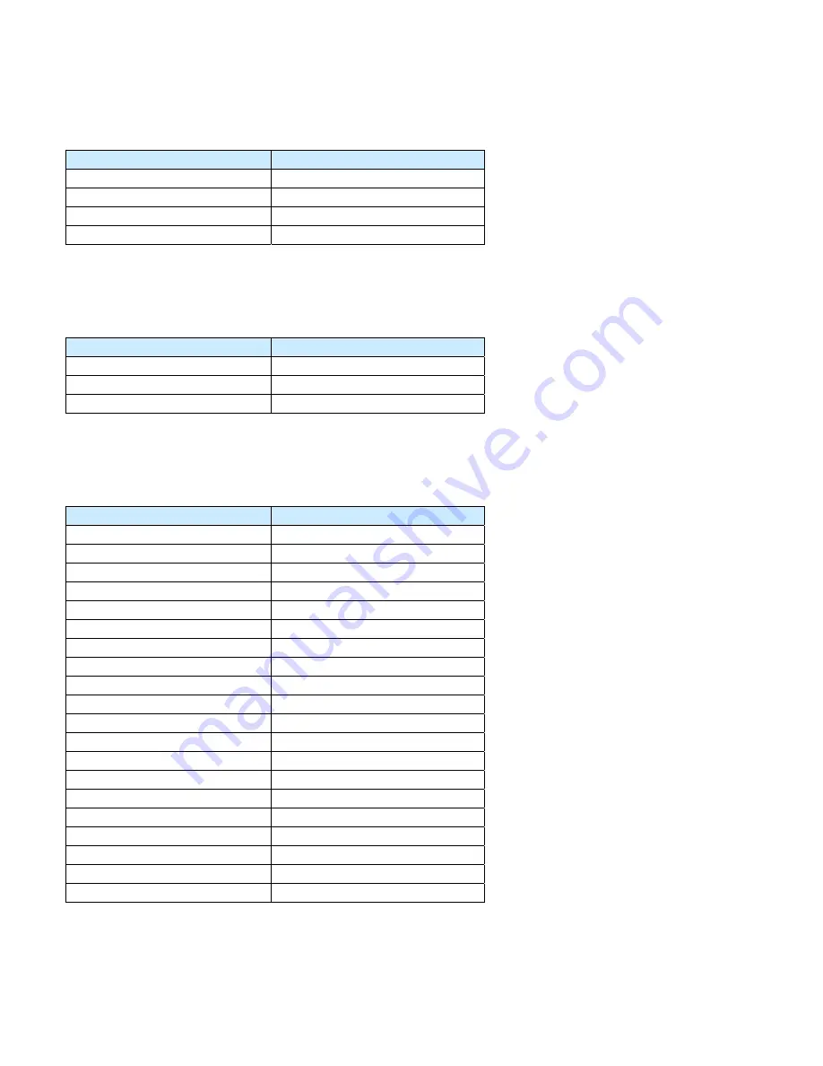 PLX Technology PEX 8624-AA RDK Hardware Reference Manual Download Page 28