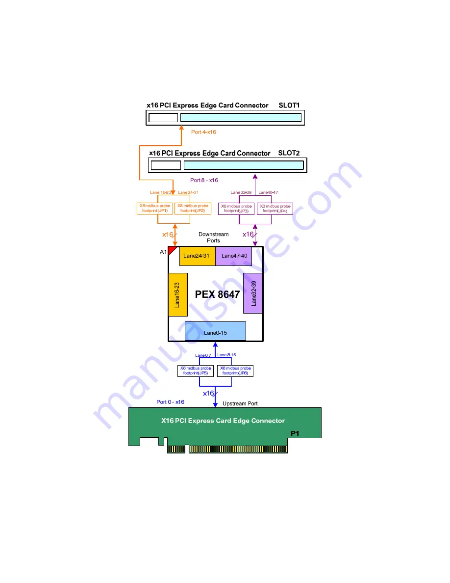 PLX Technology PEX 8647-AA RDK Скачать руководство пользователя страница 10