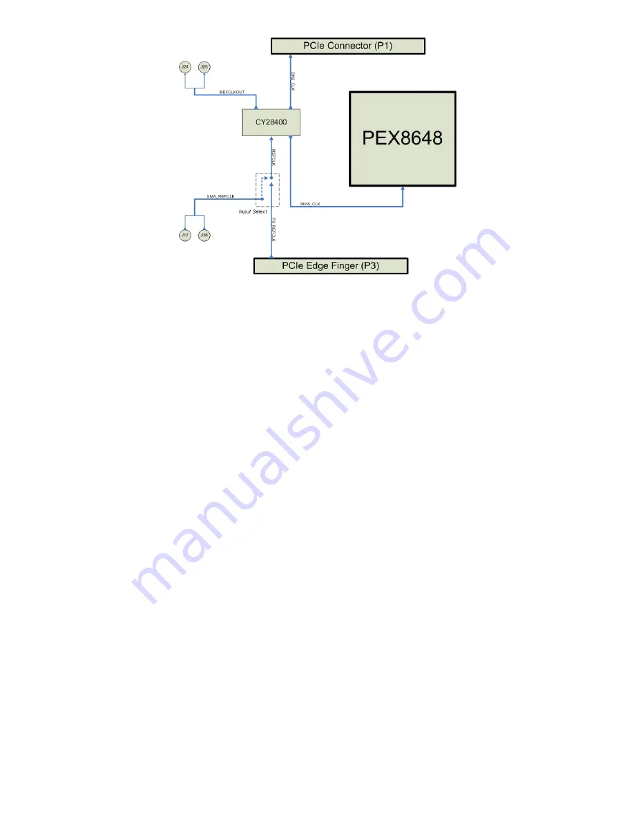 PLX Technology PEX 8648 Скачать руководство пользователя страница 4