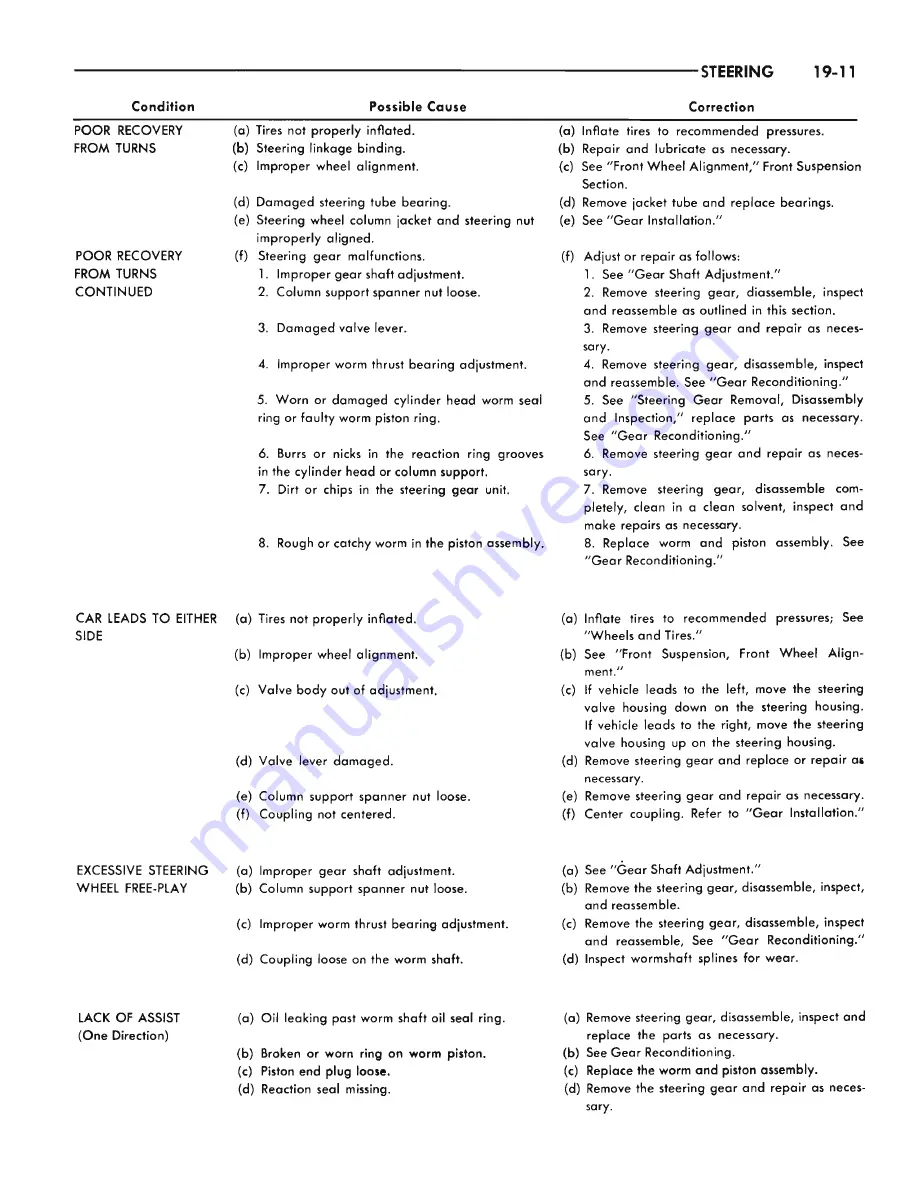 Plymouth Barracuda 1965 Service – Technical Manual Download Page 436