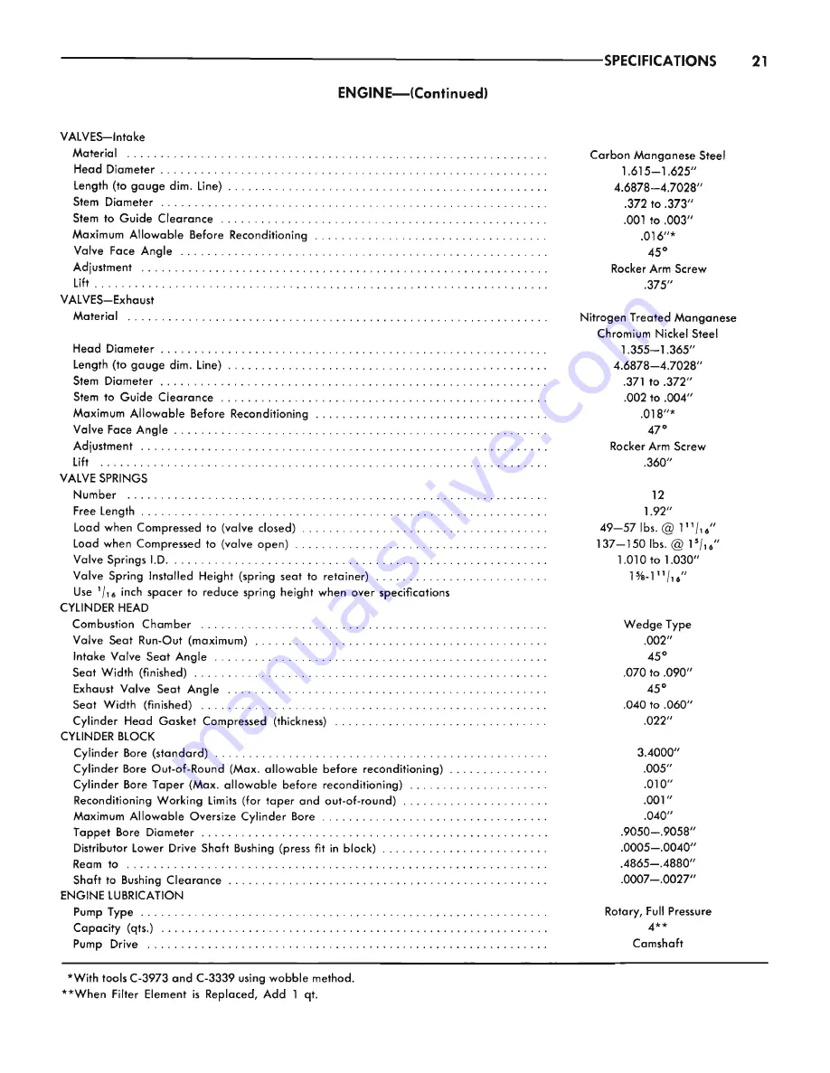 Plymouth Barracuda 1965 Service – Technical Manual Download Page 731