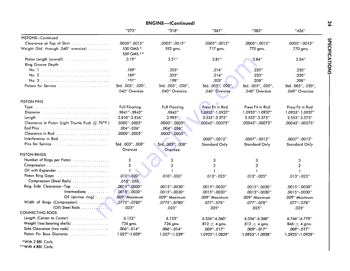 Plymouth Barracuda 1965 Service – Technical Manual Download Page 734