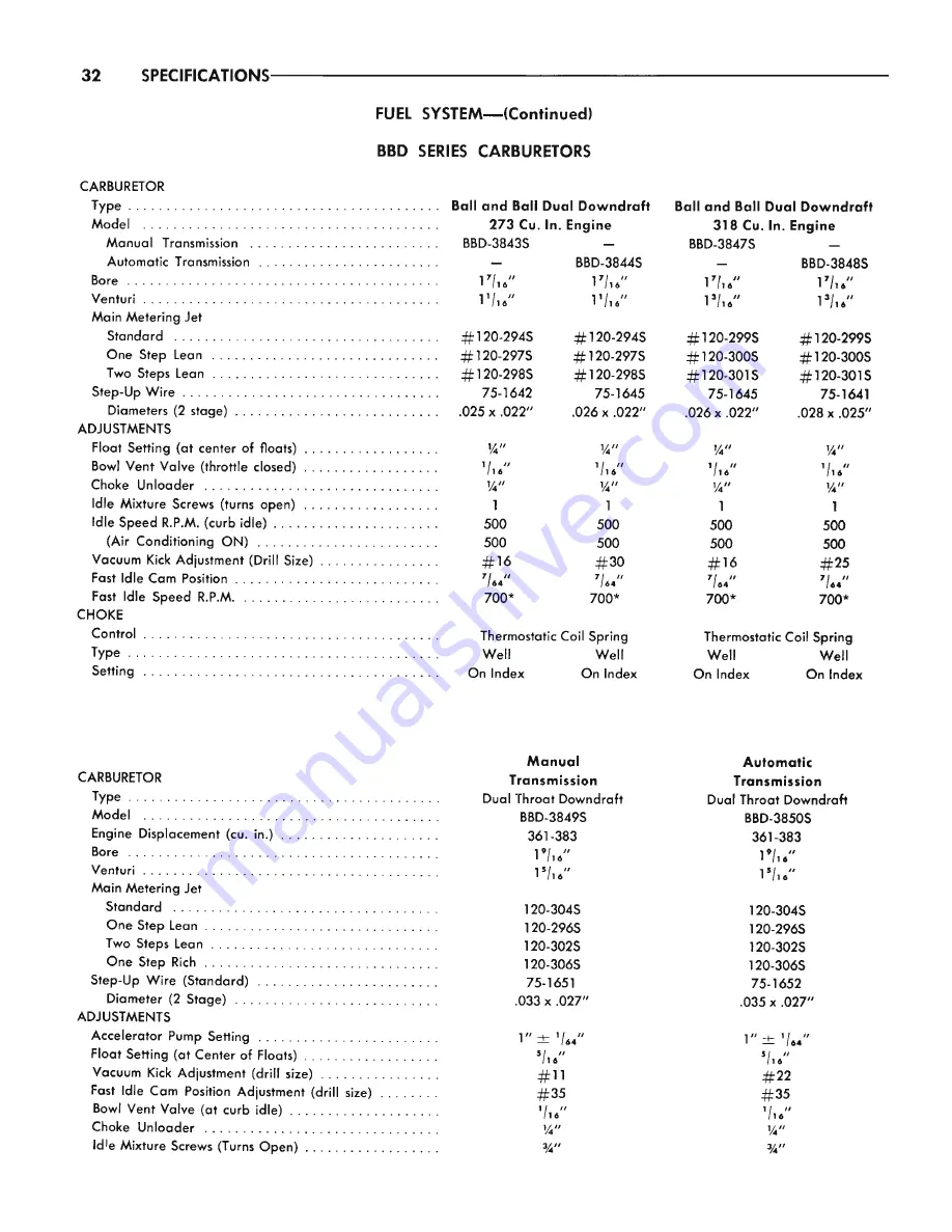 Plymouth Barracuda 1965 Service – Technical Manual Download Page 742