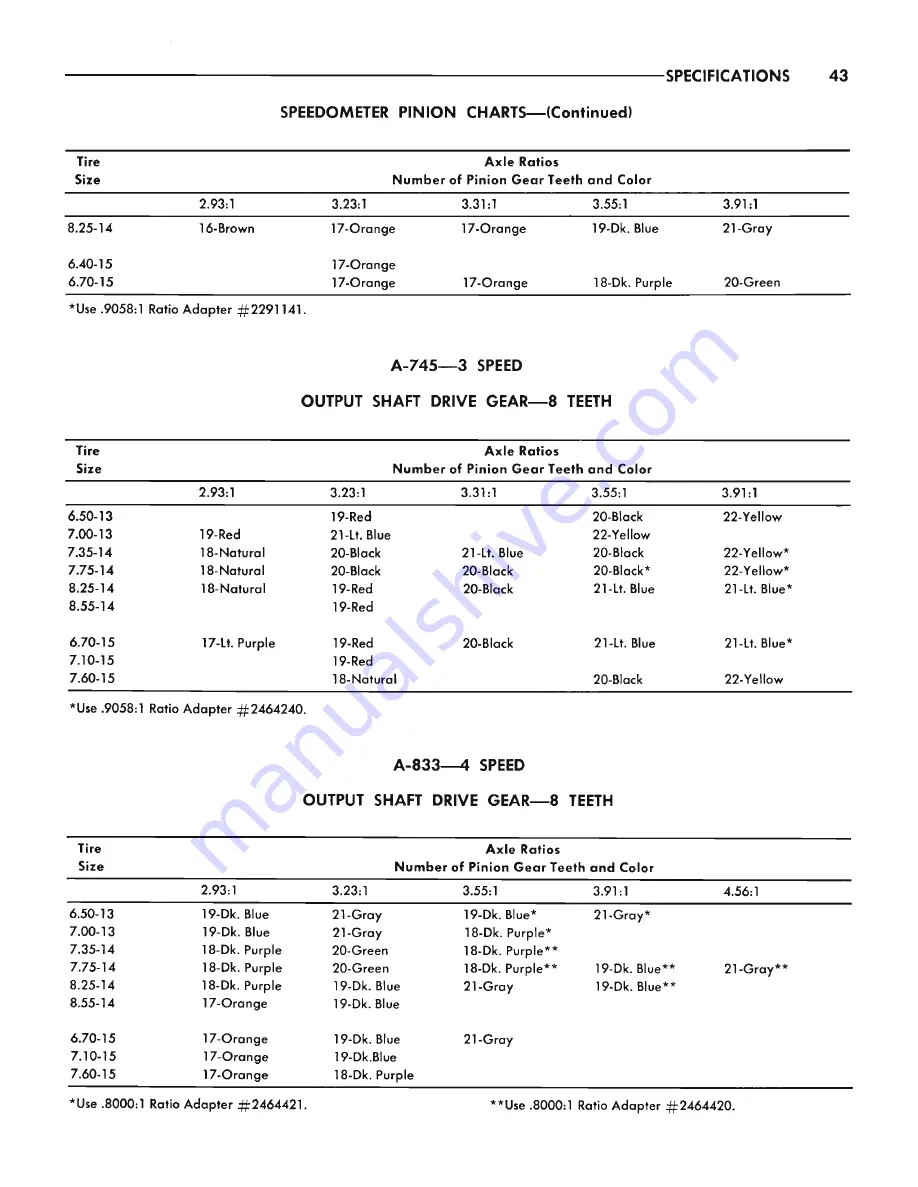 Plymouth Barracuda 1965 Service – Technical Manual Download Page 753