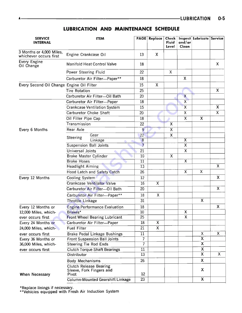 Plymouth Barracuda 1969 Service Manual Download Page 8