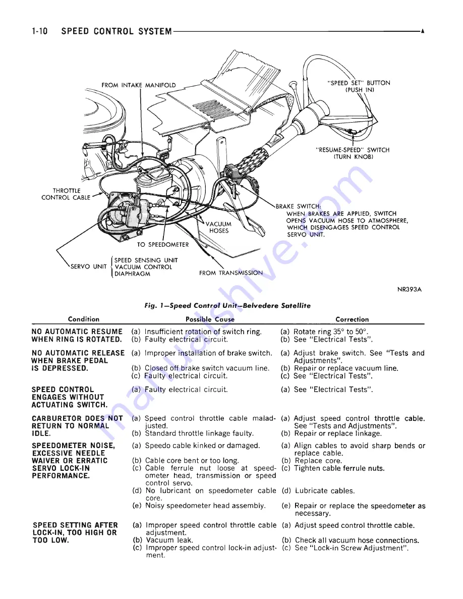 Plymouth Barracuda 1969 Скачать руководство пользователя страница 48