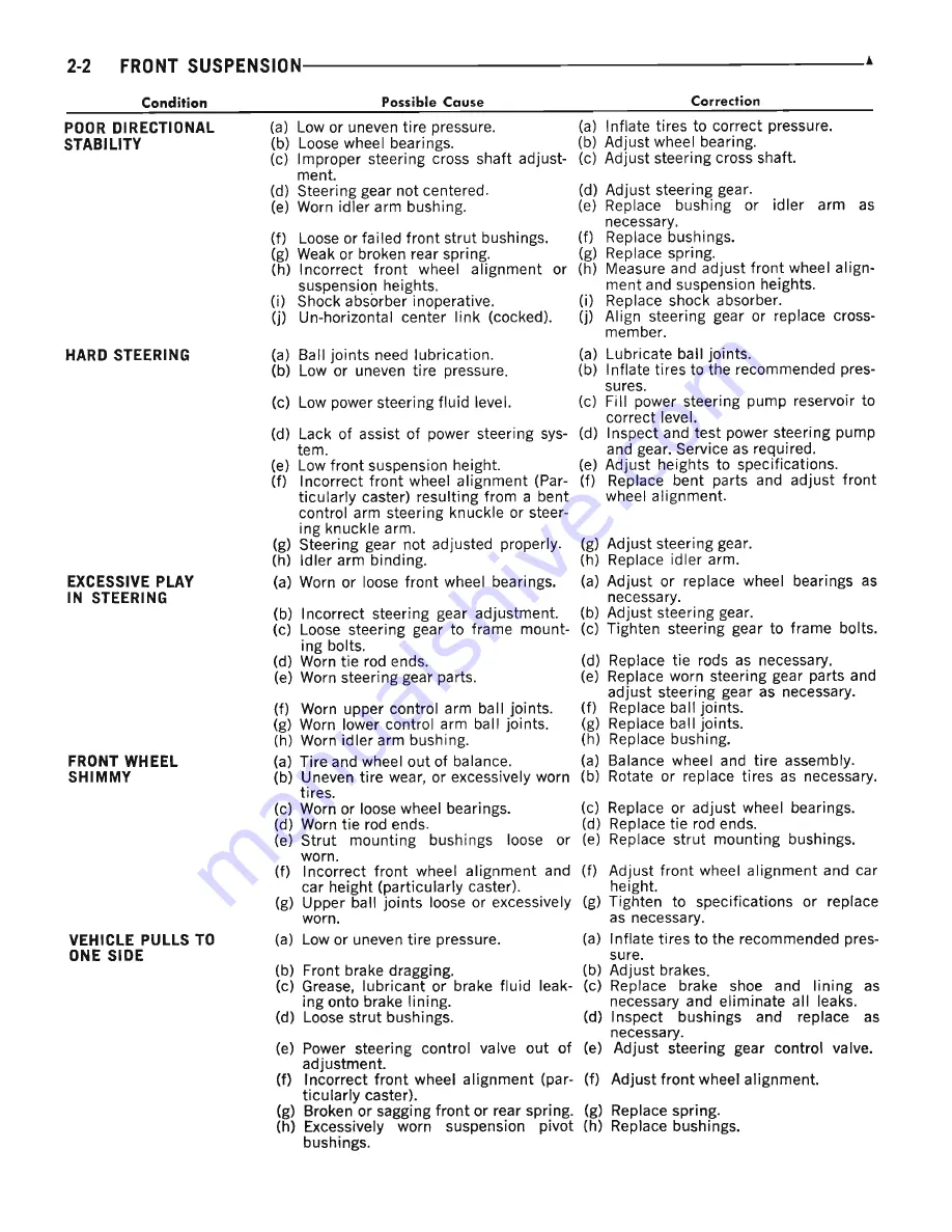 Plymouth Barracuda 1969 Service Manual Download Page 62