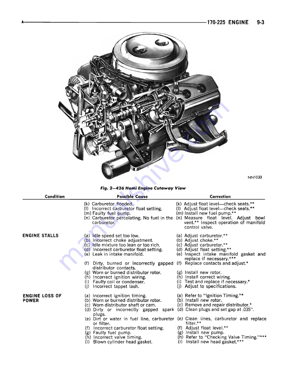 Plymouth Barracuda 1969 Service Manual Download Page 354