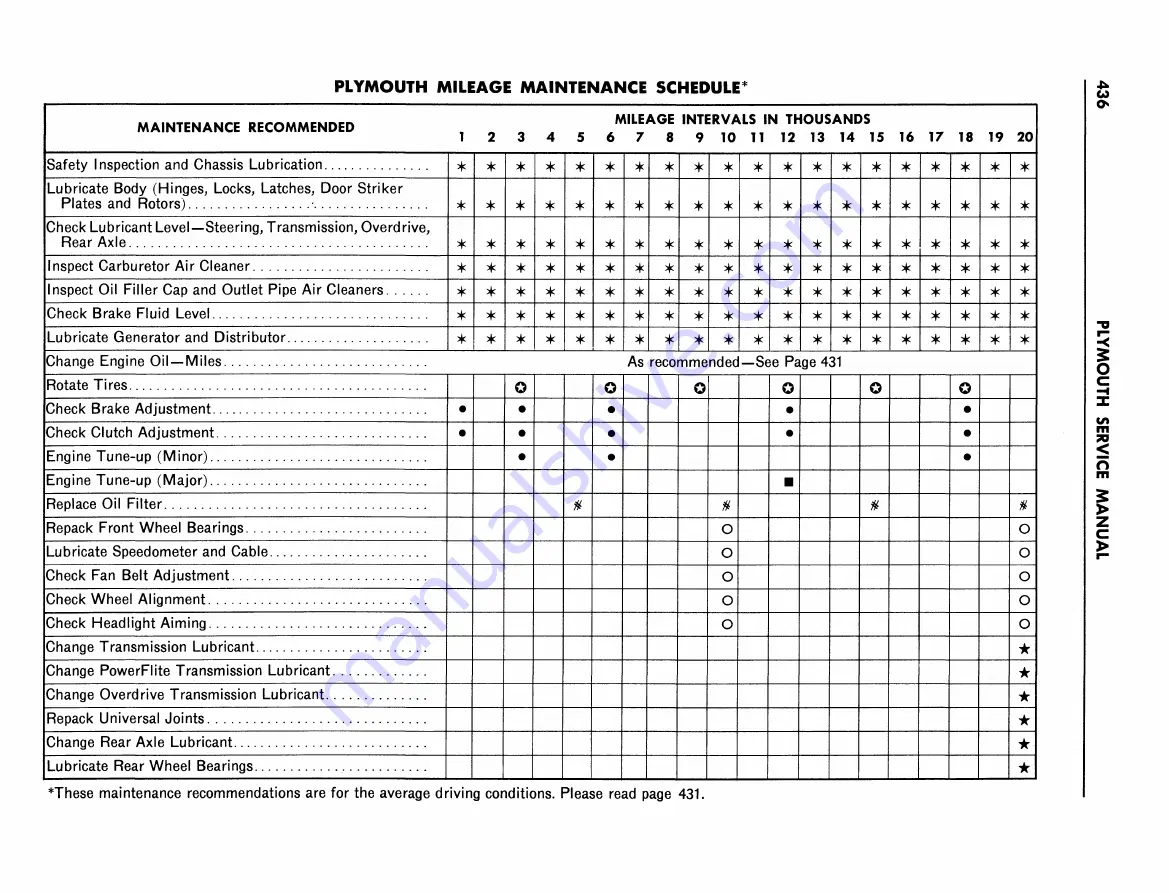 Plymouth Belvedere 1955 Service Manual Download Page 437