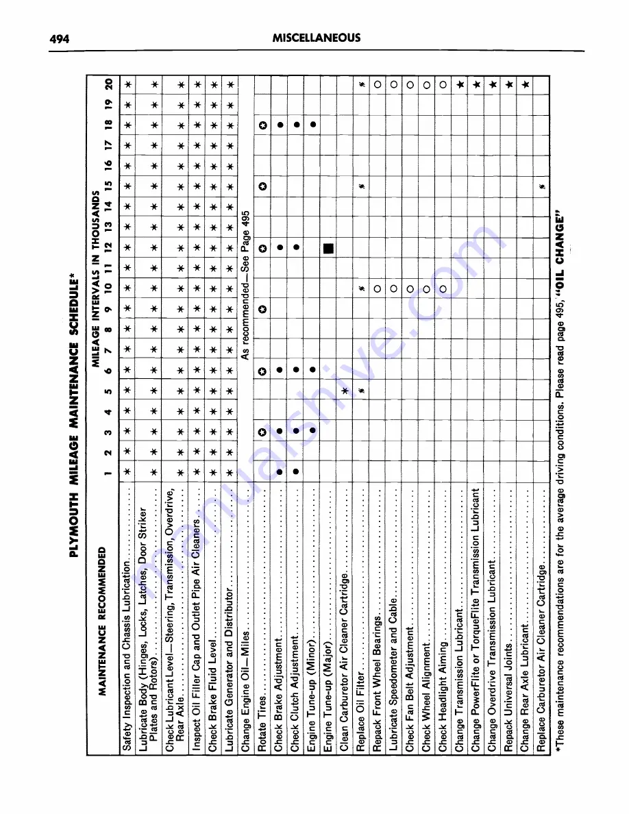 Plymouth Belvedere 1957 Service Manual Download Page 496