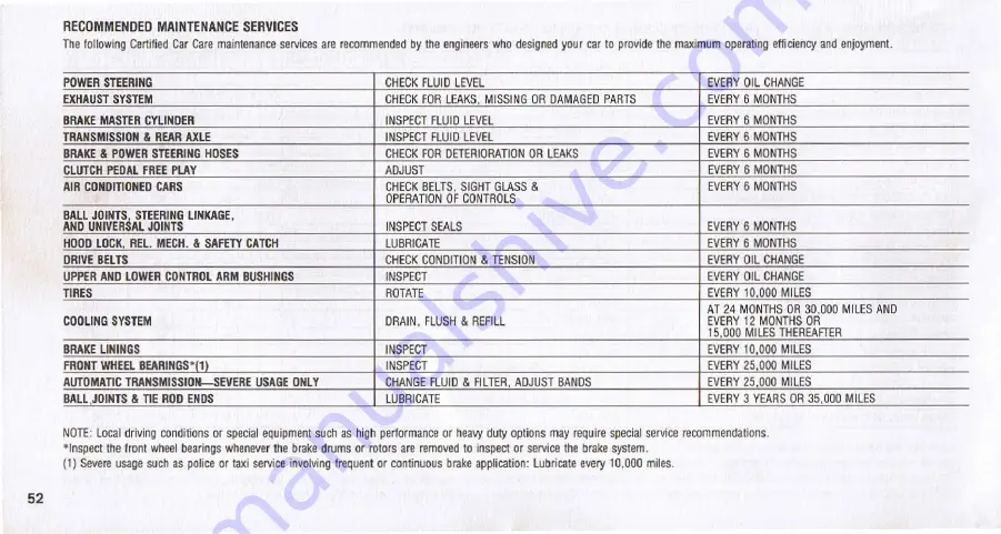 Plymouth Duster1976 Operator'S Manual Download Page 53