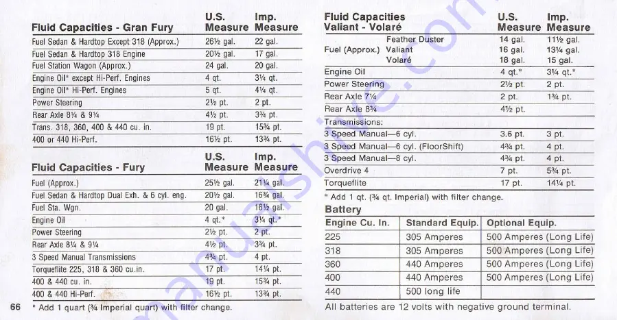 Plymouth Duster1976 Operator'S Manual Download Page 67