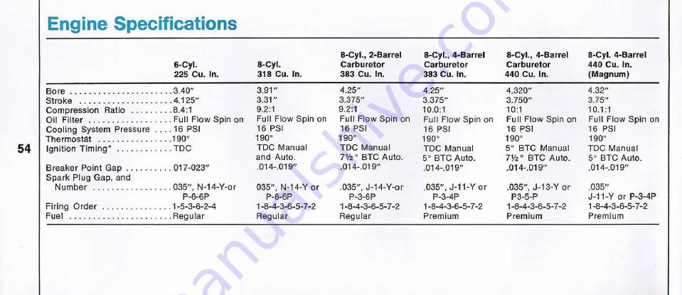 Plymouth Fury 1369 Operator'S Manual Download Page 55