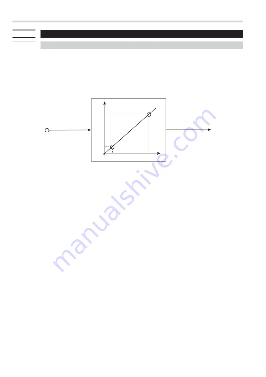 PMA SG45-115-00000-000 Operating Manual Download Page 33