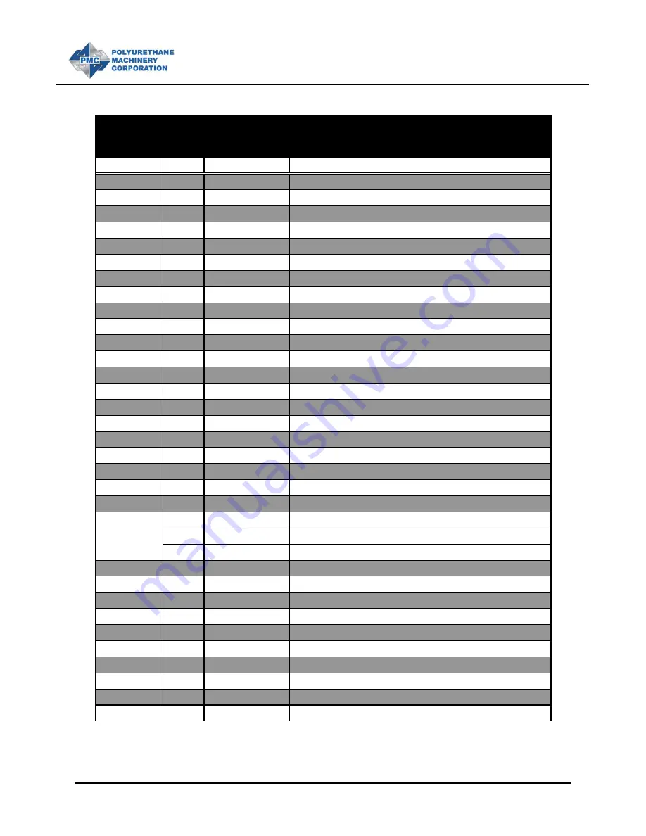 PMC PF-1600 Manual Download Page 12