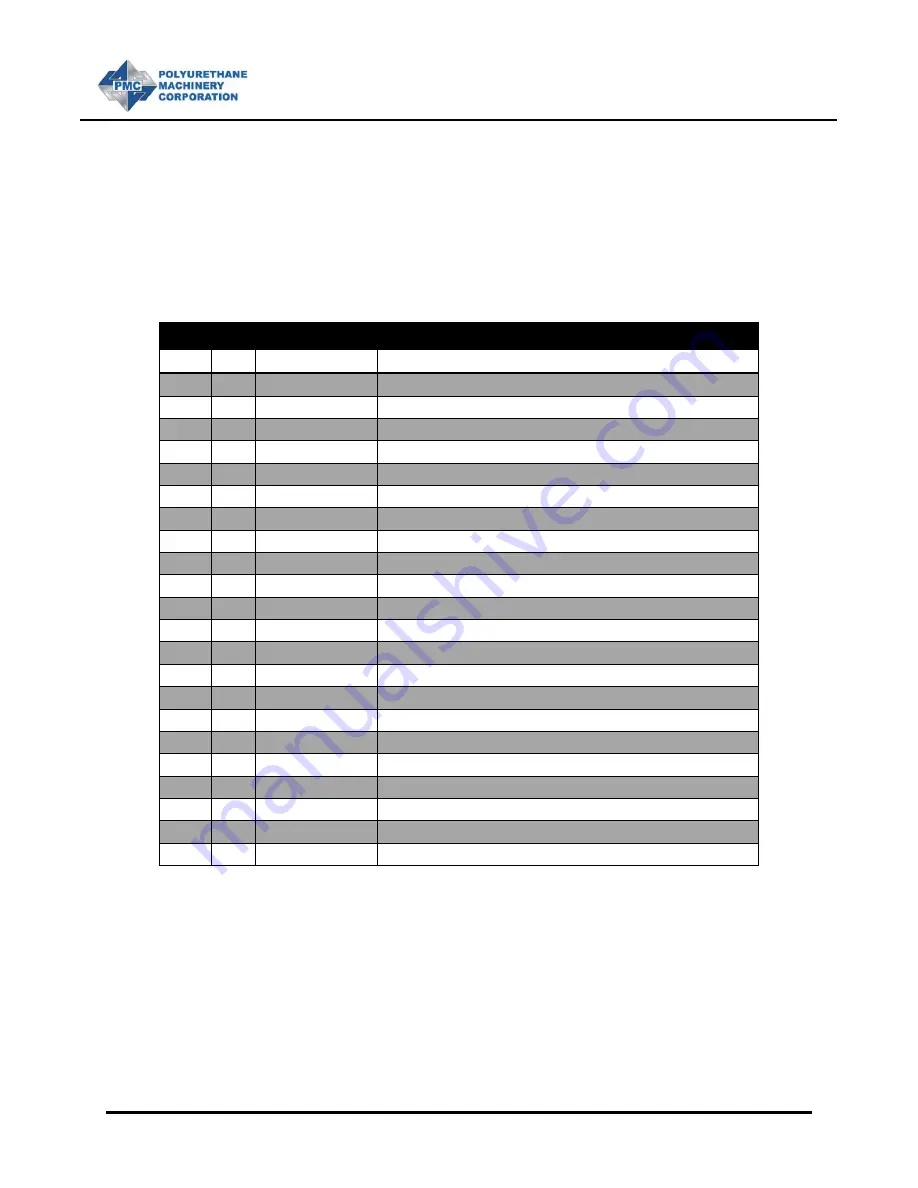 PMC PF-1600 Manual Download Page 24