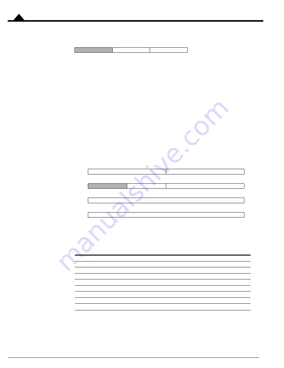 PMD Atlas Compact Complete Technical Reference Download Page 106