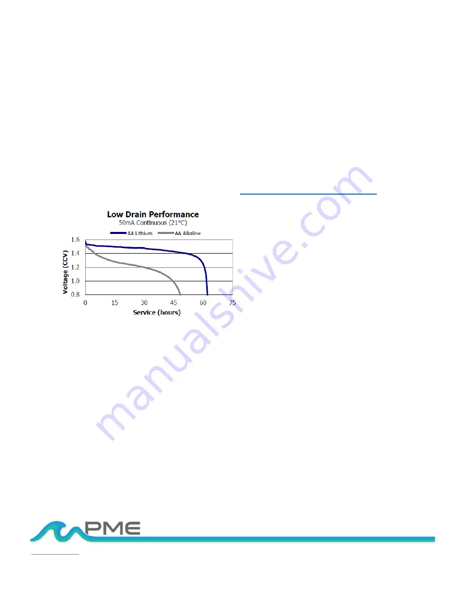 PME miniDOT Clear User Manual Download Page 11