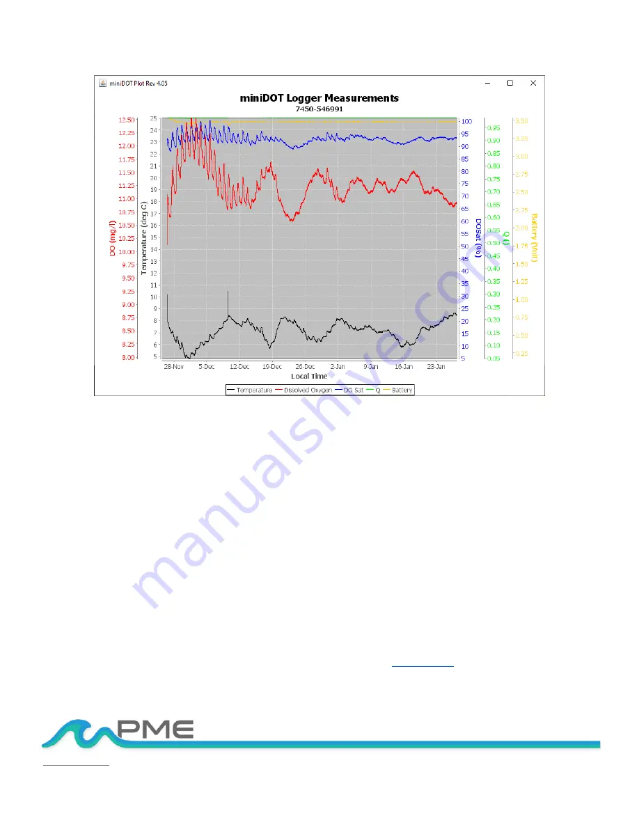 PME miniDOT Clear User Manual Download Page 18