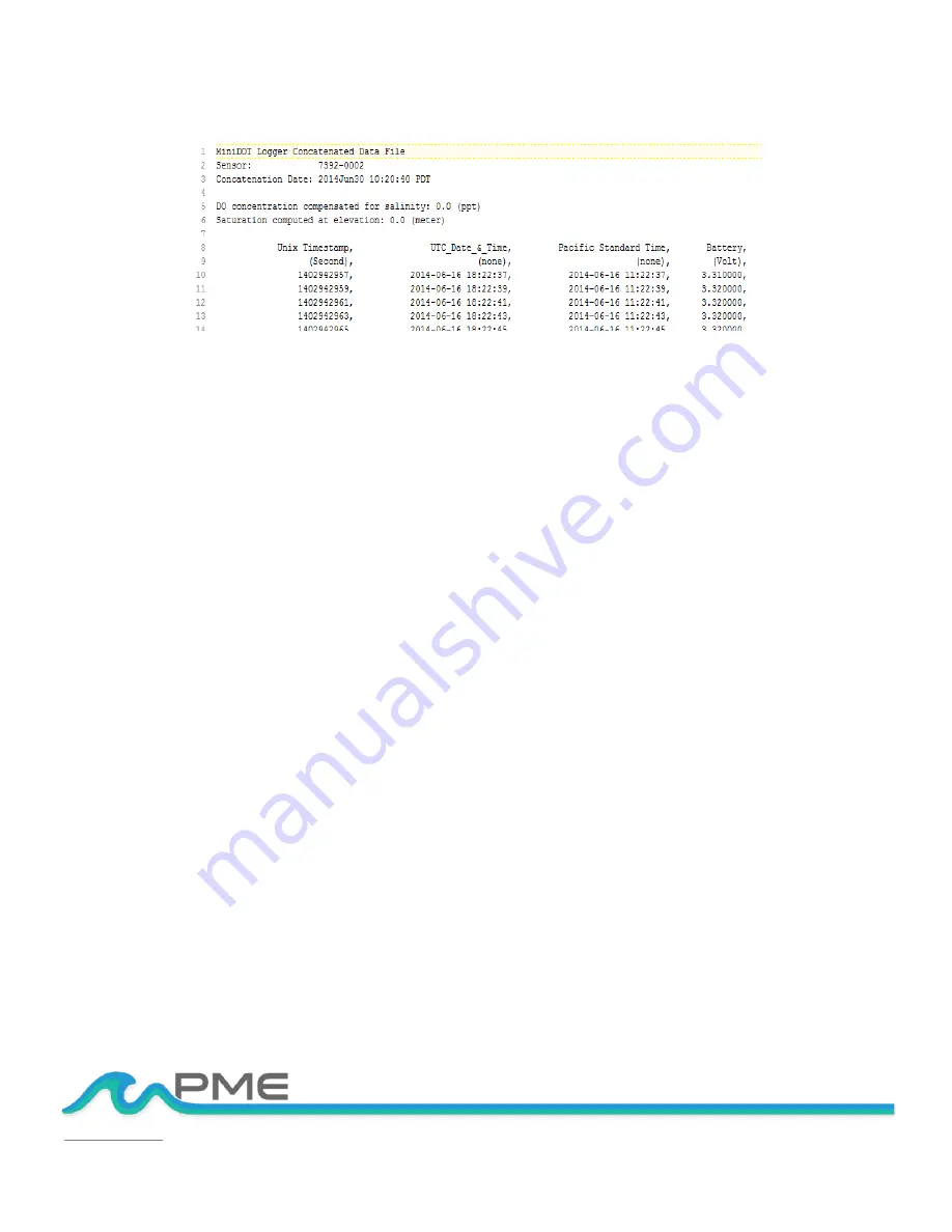 PME miniDOT Clear User Manual Download Page 20