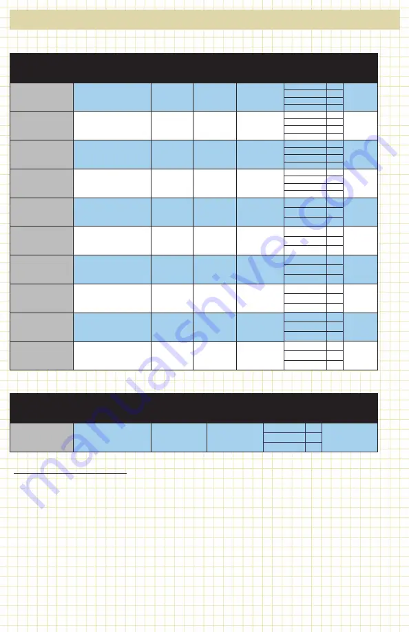 PMI LIFE SAFETY ROPE Manufacturer'S Instructions Download Page 8