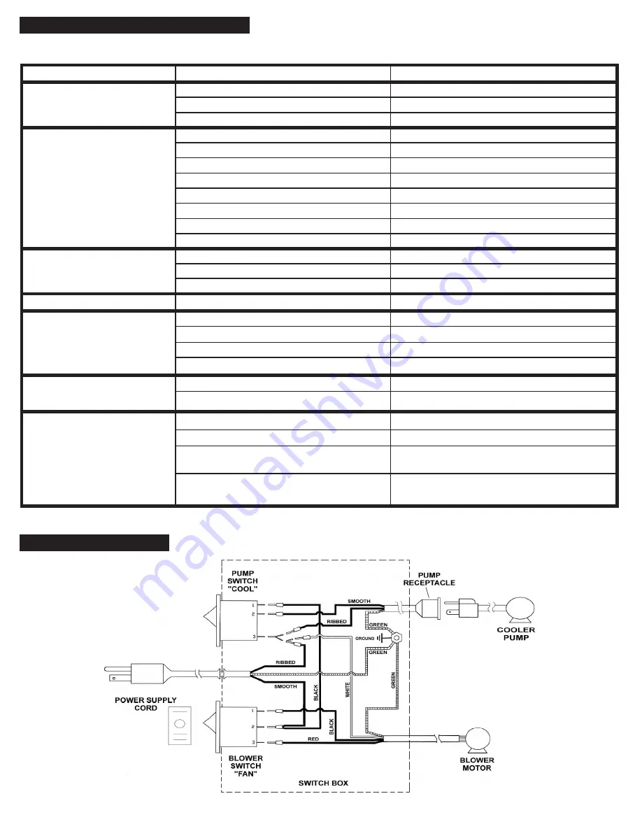 PMI Master Blaster MB8 Скачать руководство пользователя страница 6