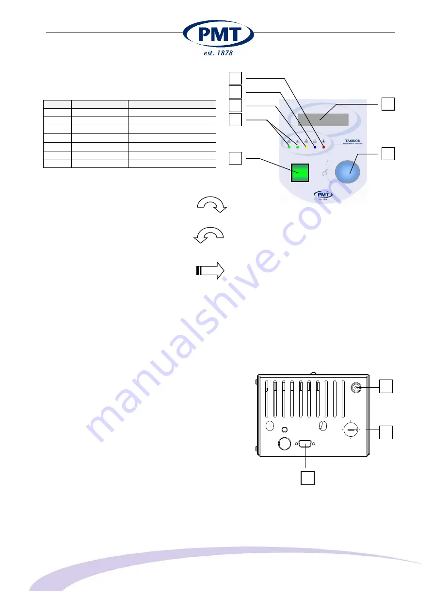 PMT TV4000LT Manual Download Page 14