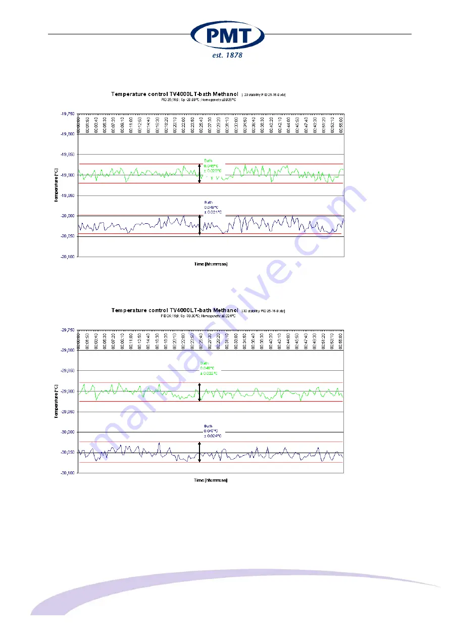 PMT TV4000LT Manual Download Page 33