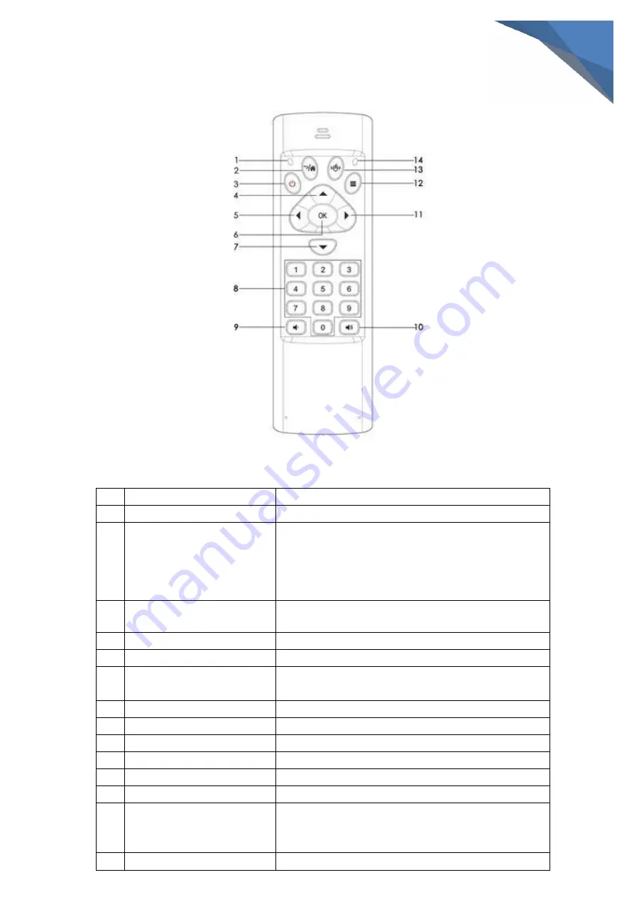 PNI AirFun One IR User Manual Download Page 7